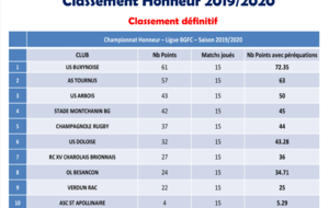 Classement SENIORS 2019-2020