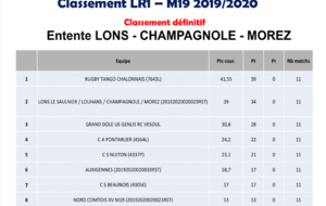 Classement Entente -19 ans 2019-2020