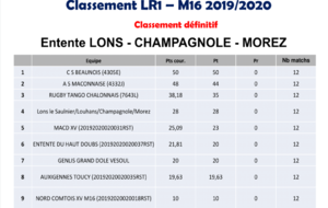 Classement Entente -16 ans 2019-2020
